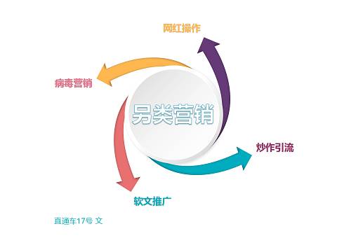 @17號[市場營銷]引爆[淘寶流量]的8種方法（首發(fā)）